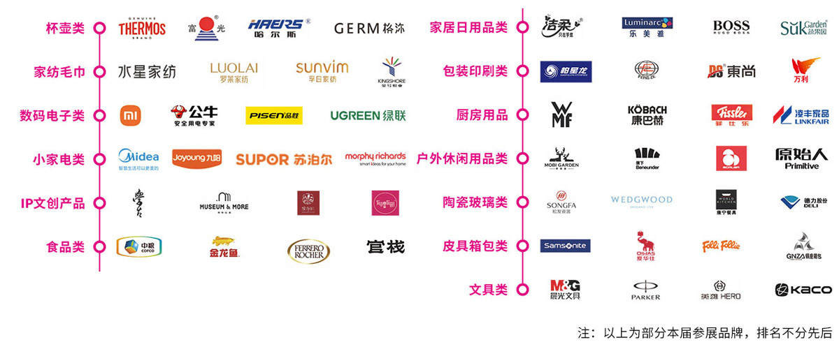 2024第32届中国（深圳）国际礼品及家居用品展览会知名展商图