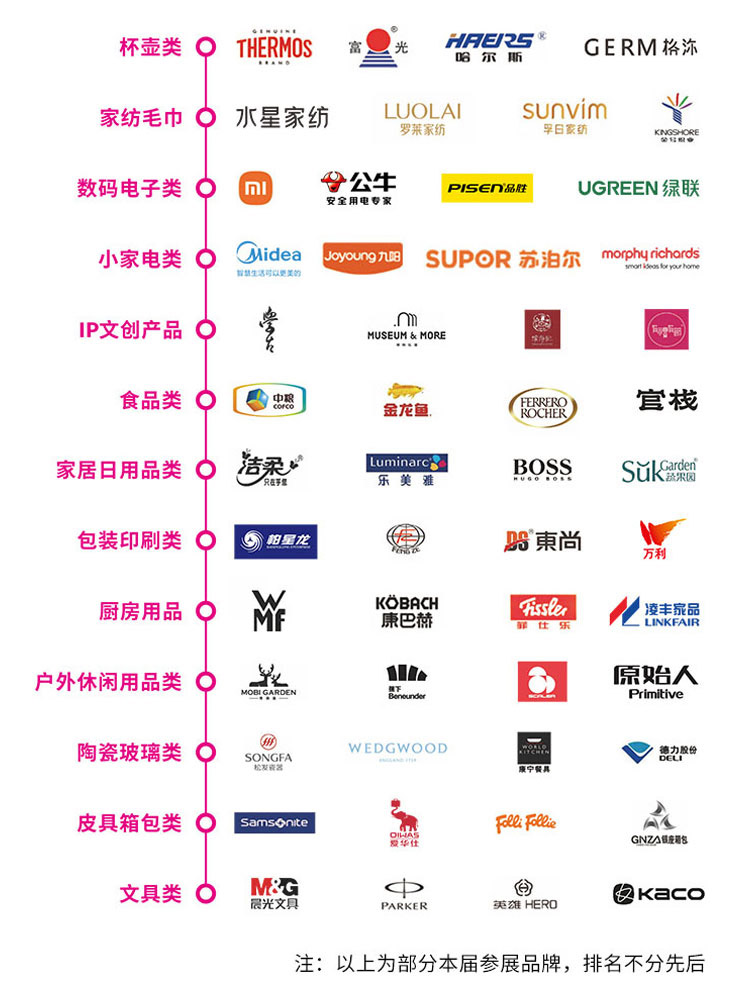 2024第32届中国（深圳）国际礼品及家居用品展览会知名展商图