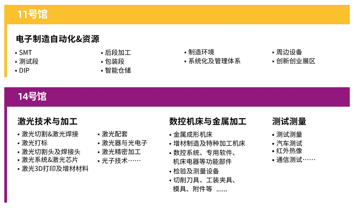 华南国际工业博览会展品范围图
