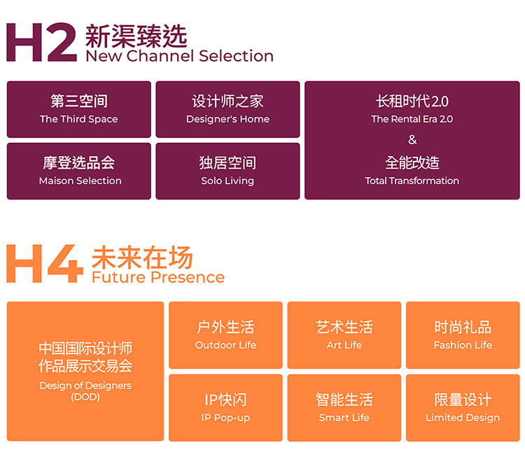 摩登上海设计周展馆分布图
