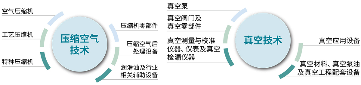 上海压缩机展展品范围图