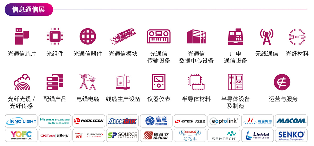 深圳光博会展品及展商图