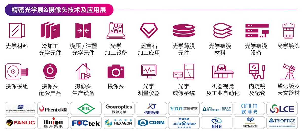 深圳光博会展品及展商图