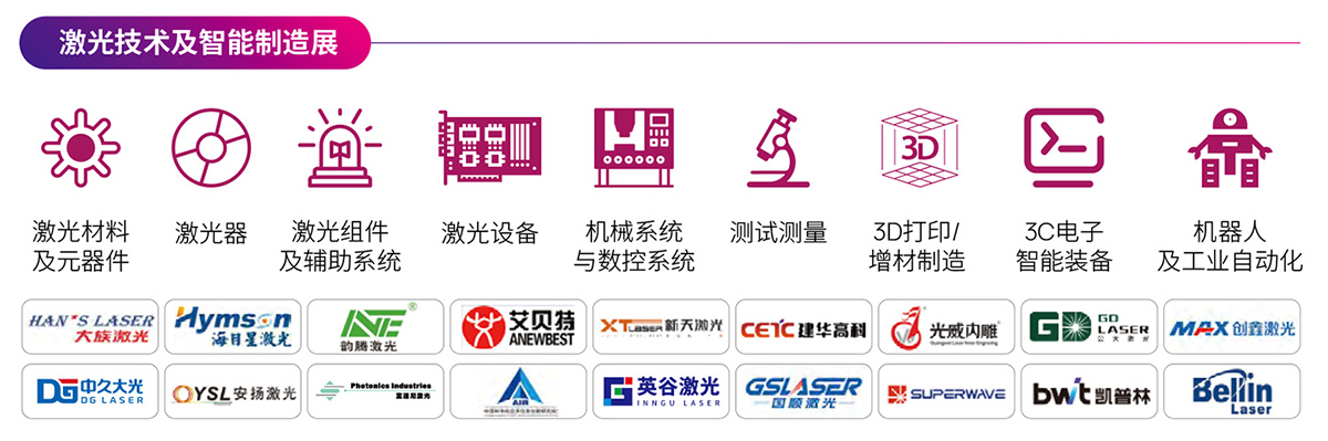 深圳光博会展品及展商图