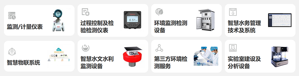 上海仪器仪表展展品范围图