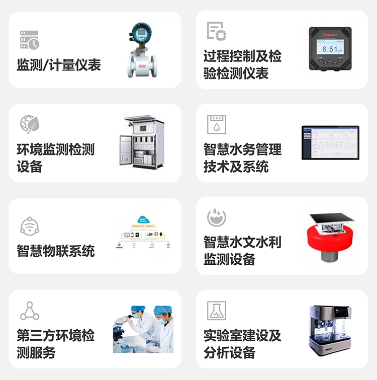 上海仪器仪表展展品范围图