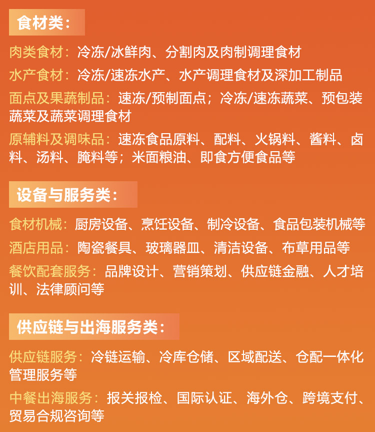 全球食材贸易节​展品范围图