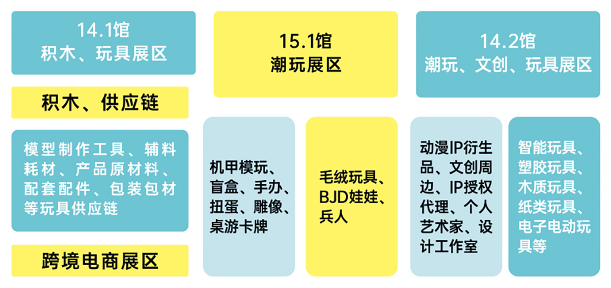 2025 IBTE广州潮玩展品范围图