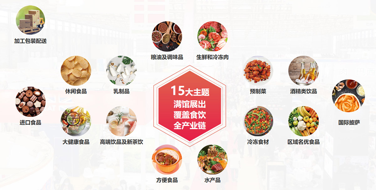 2025 SIAL西雅国际食品和饮料展览会（上海）展品范围图