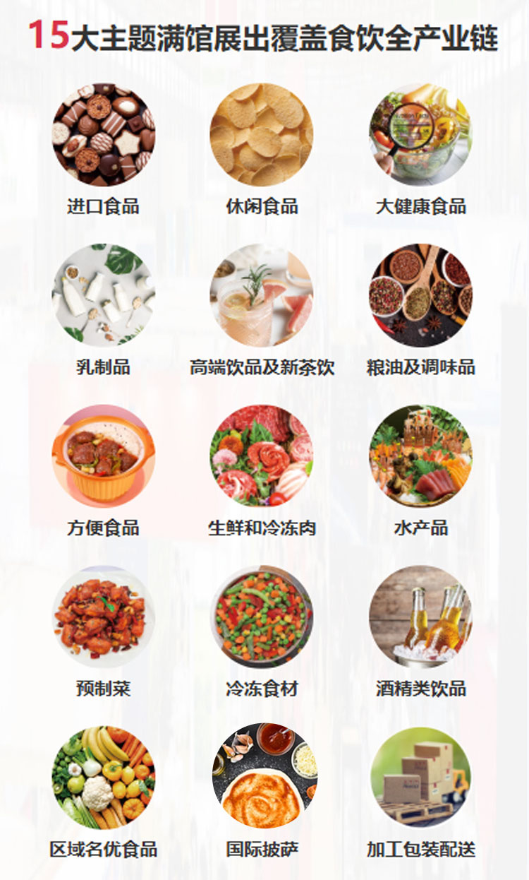 2025 SIAL西雅国际食品和饮料展览会（上海）展品范围图
