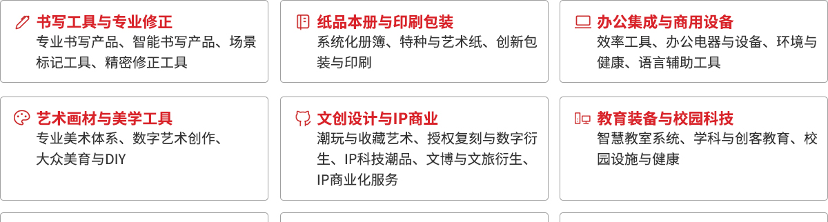 上海文化会展品范围图