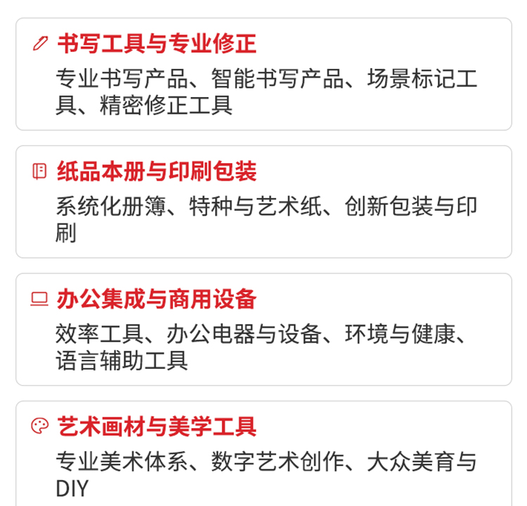 上海文化会展品范围图