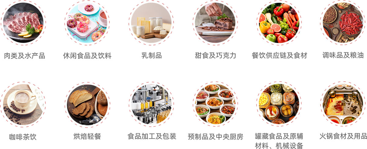 2025第28届FHC上海环球食品展品范围图