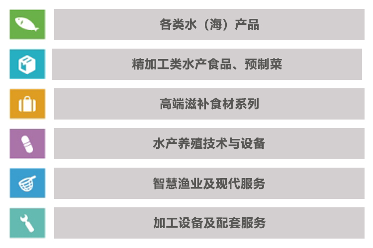上海国际渔博会展品范围图