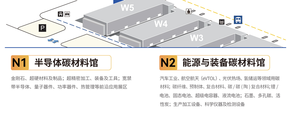 上海碳材料展展品范围图