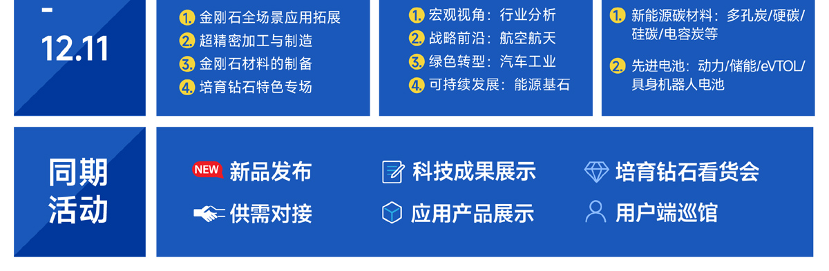 上海碳材料展论坛活动图