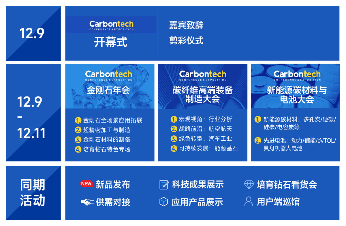 上海碳材料展论坛活动图