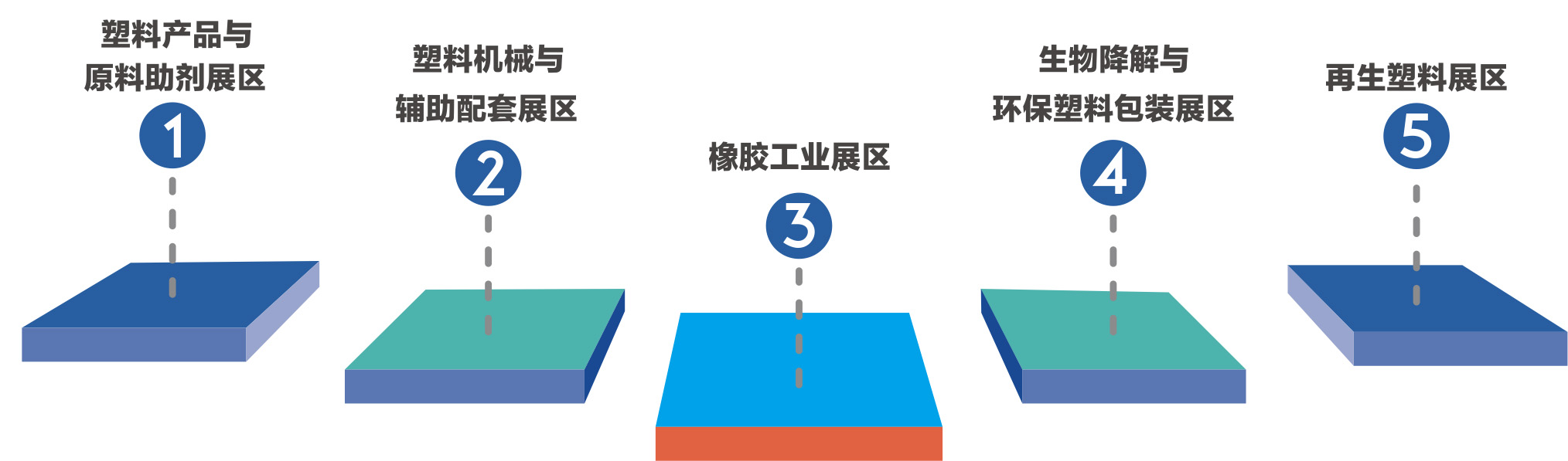 2024深圳国际塑料橡胶工业展览会主题展区图
