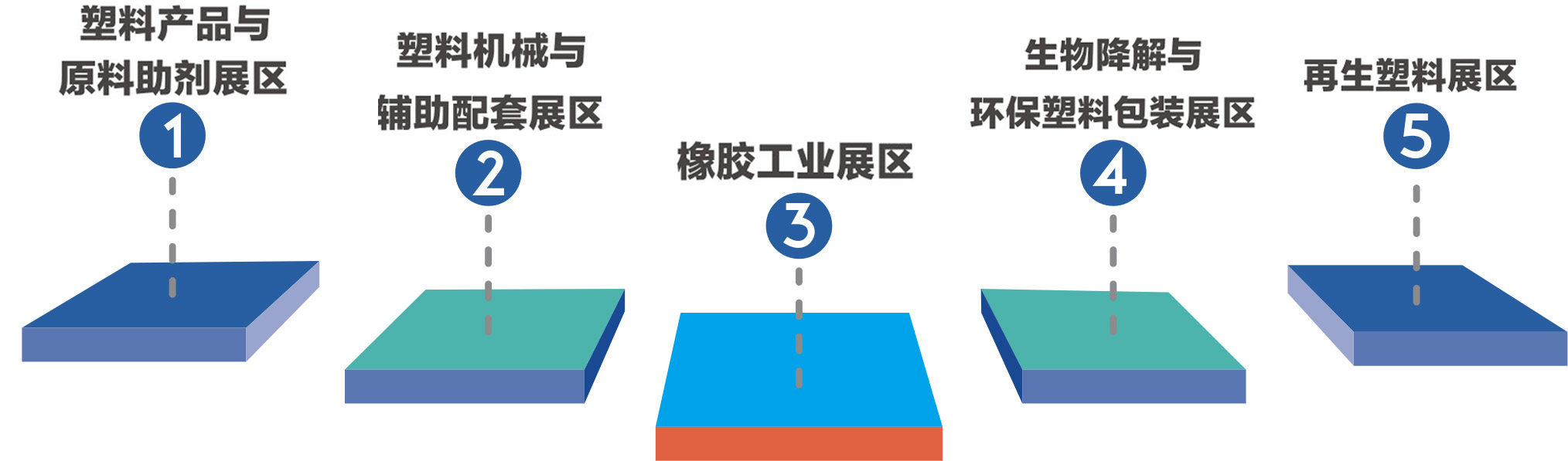 2024深圳国际塑料橡胶工业展览会主题展区图