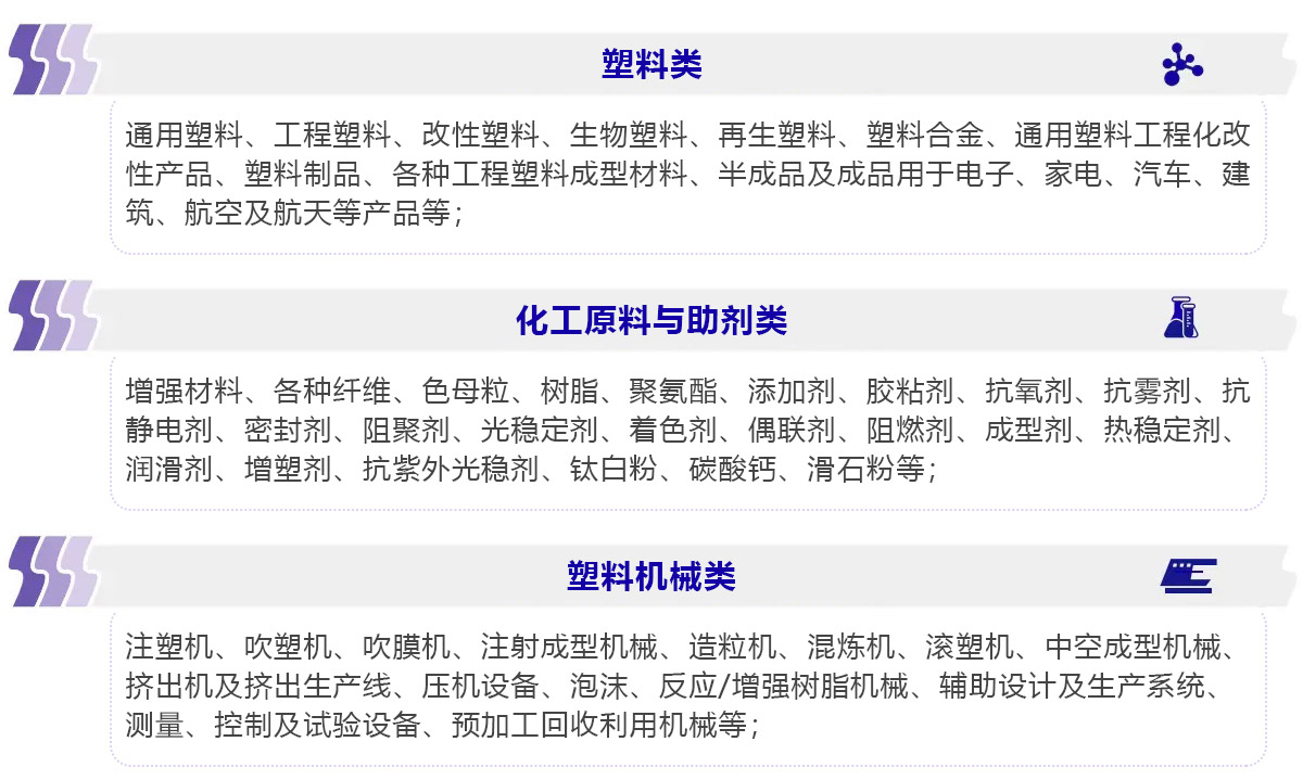2025第19届宁波国际塑料橡胶工业展览会展品范围图