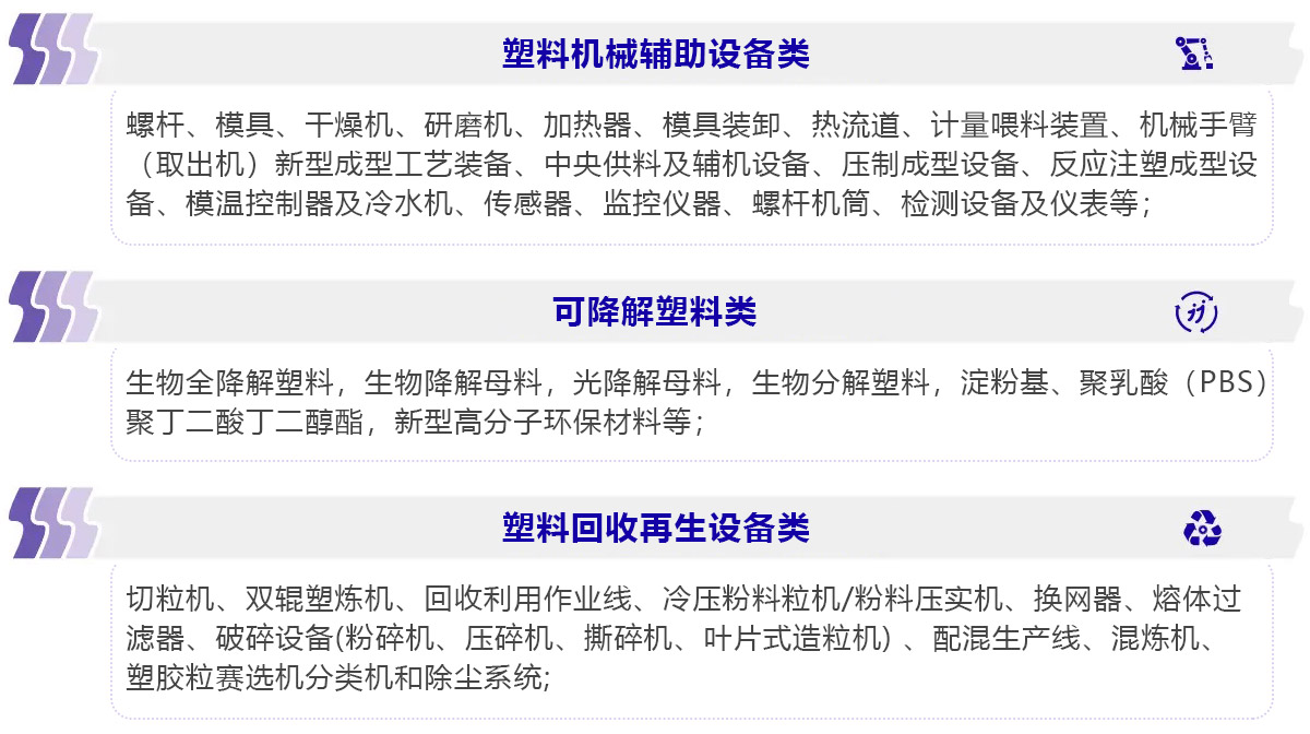 2025第19届宁波国际塑料橡胶工业展览会展品范围图