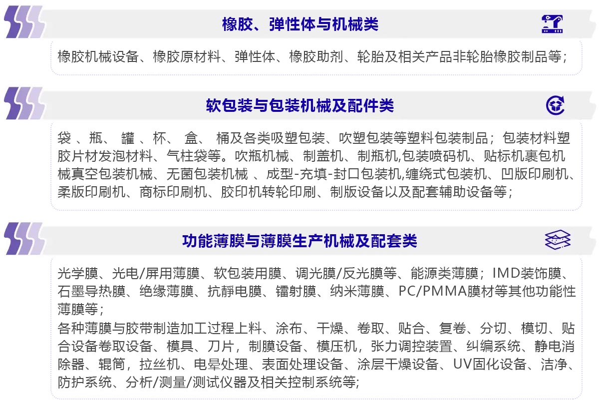 2025第19届宁波国际塑料橡胶工业展览会展品范围图