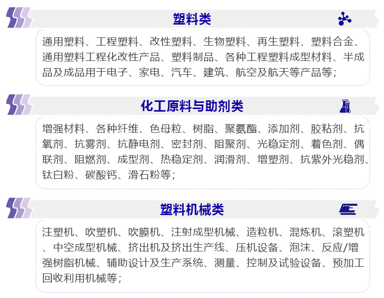 2025第19届宁波国际塑料橡胶工业展览会展品范围图