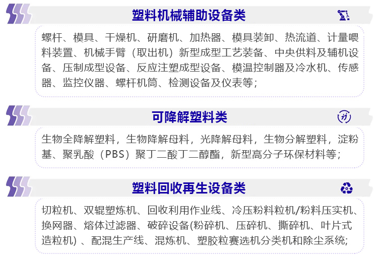 2025第19届宁波国际塑料橡胶工业展览会展品范围图