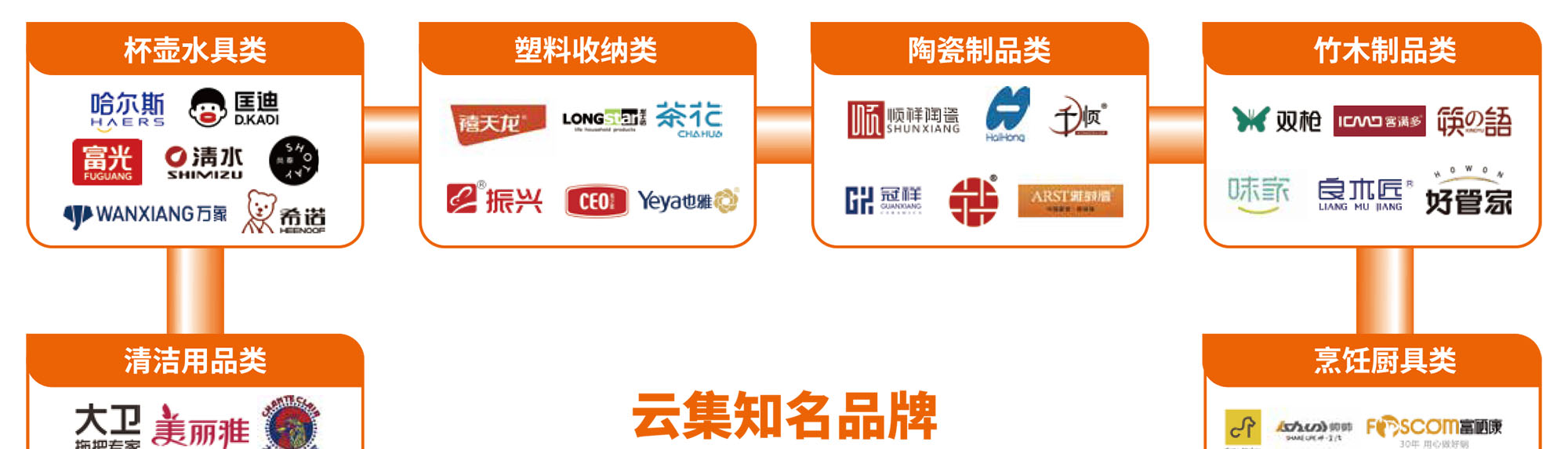 上海百货会知名展商图