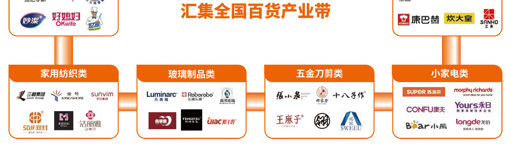上海百货会知名展商图
