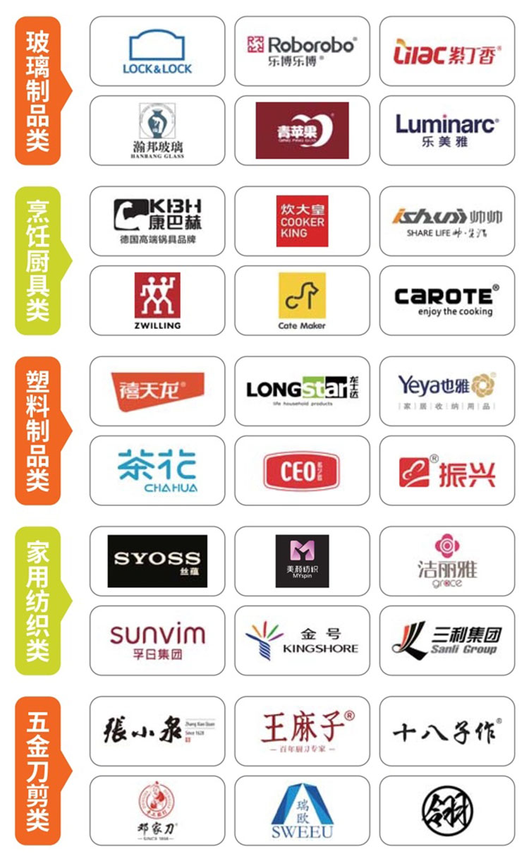 2025 中国（上海）日用百货商品交易会知名展商图