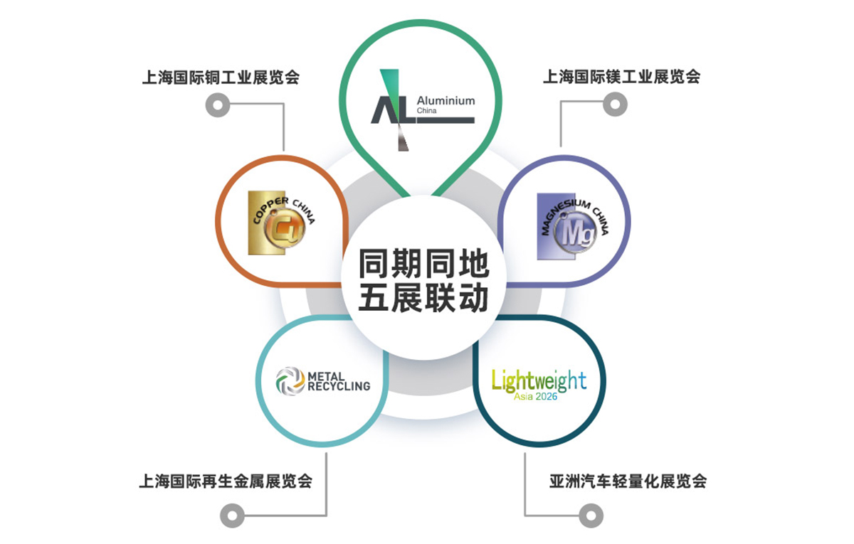 上海汽车轻量化展五展联动图