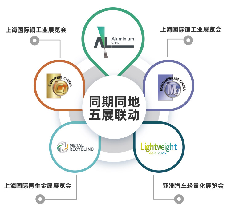 上海汽车轻量化展五展联动图