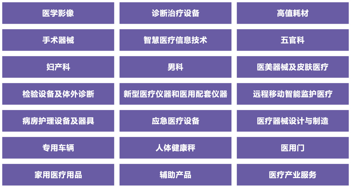 2025第九届广州国际高端医疗器械展览会展品范围图