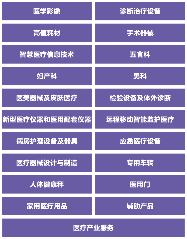 2025第九届广州国际高端医疗器械展览会展品范围图