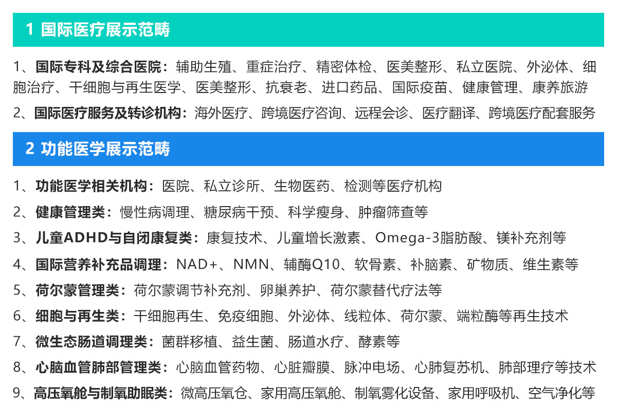 上海医疗旅游展展品范围图