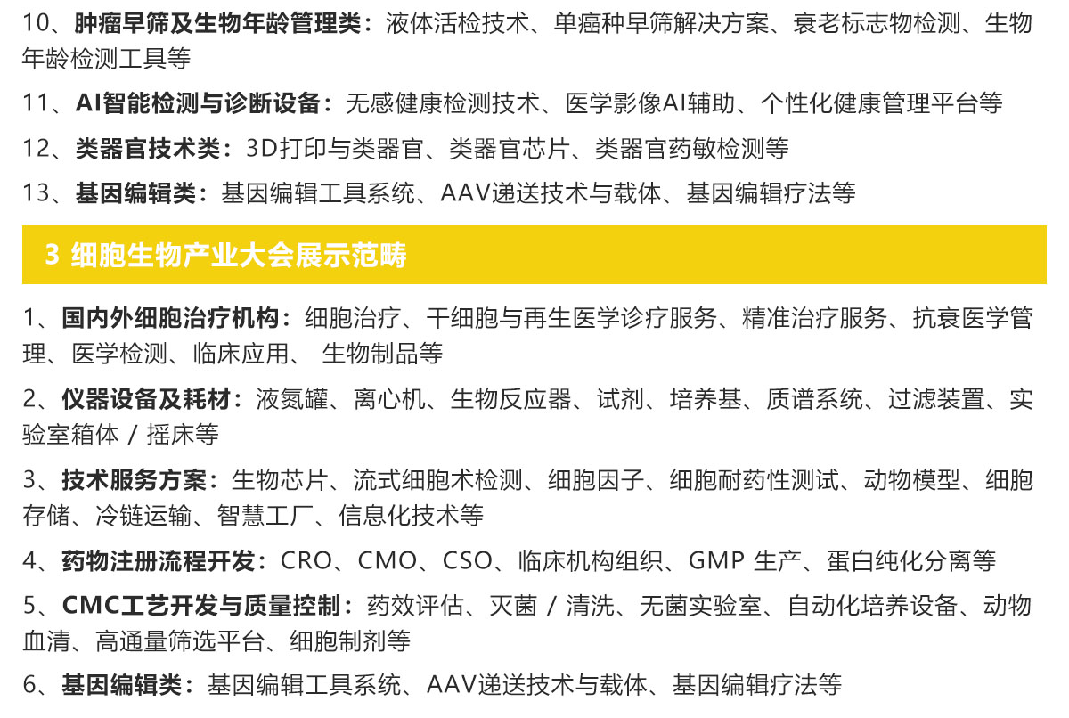 上海医疗旅游展展品范围图