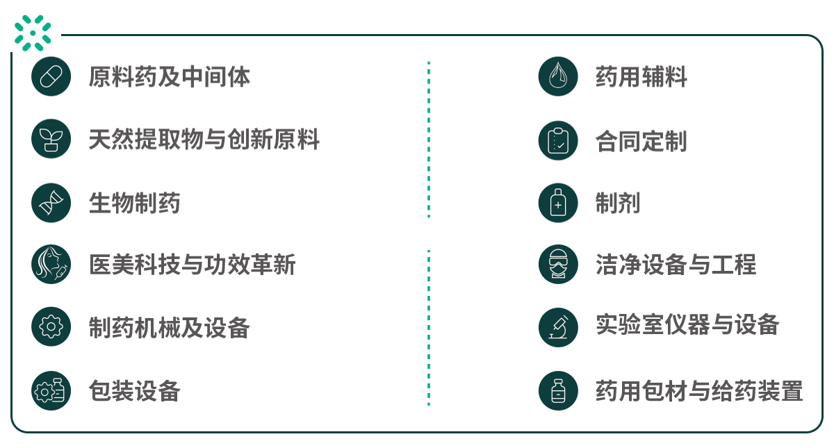 深圳制药工业展展品范围图