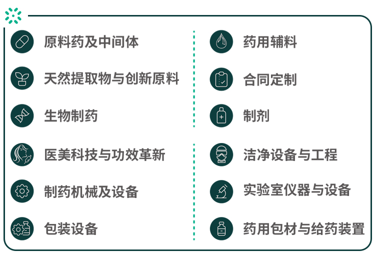 深圳制药工业展展品范围图