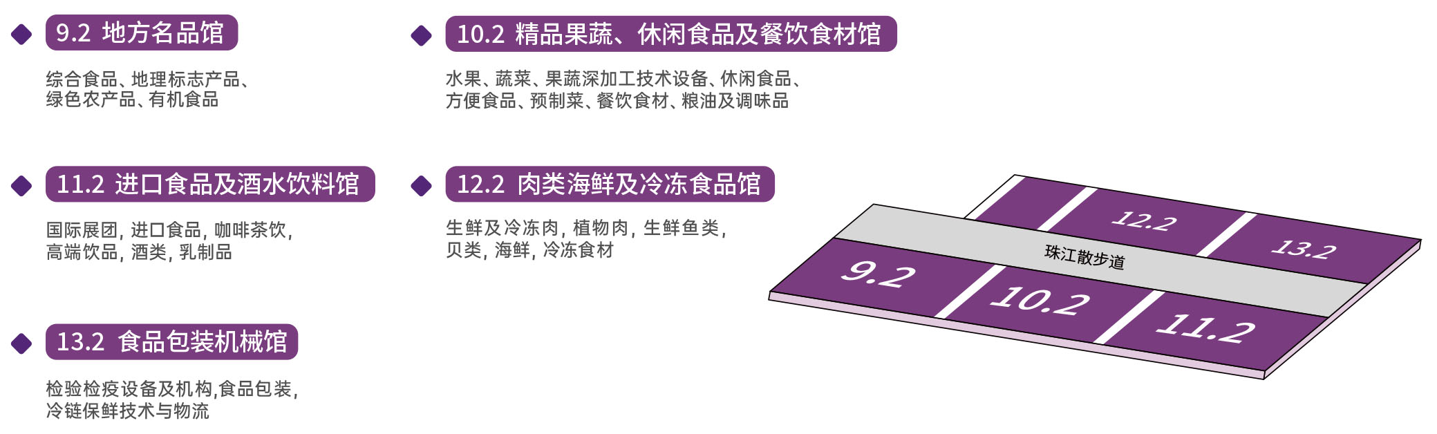 广州中食展展馆分布图