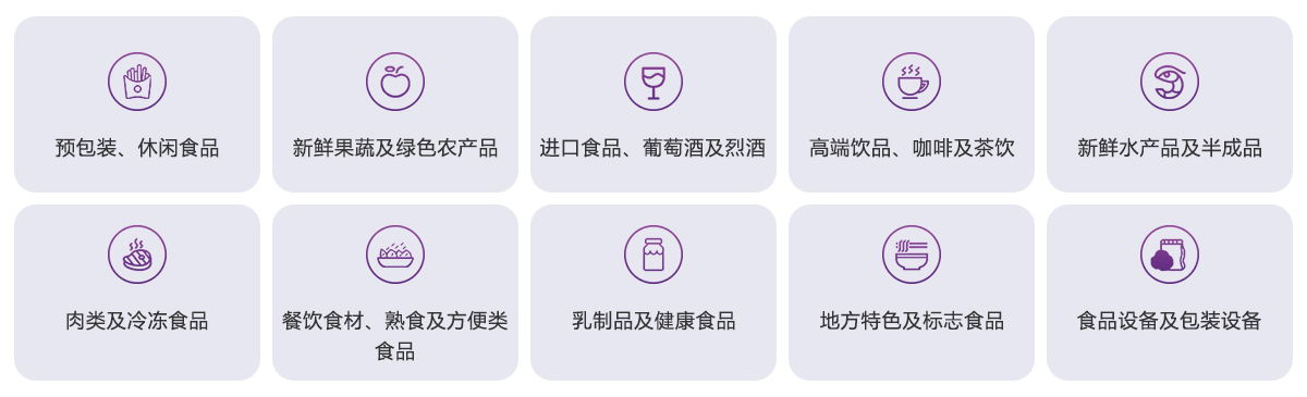 广州中食展展品范围图