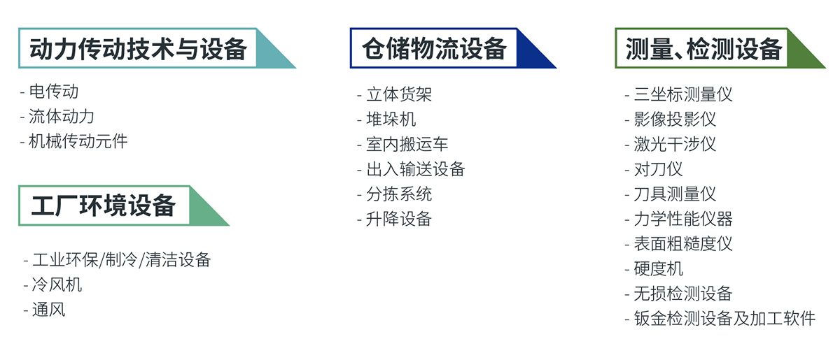 宁波机床展展品范围图