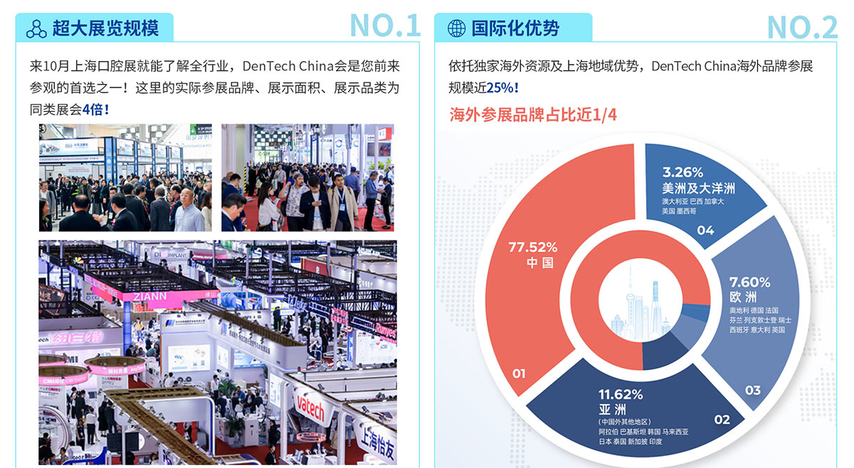 上海国际口腔展展会亮点图