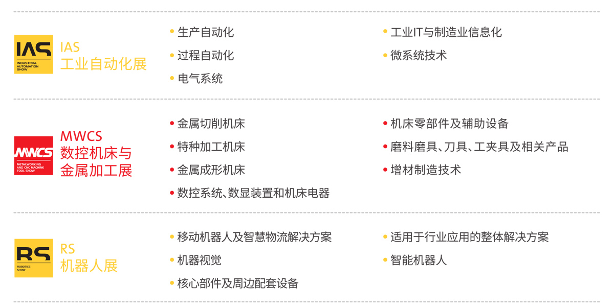 成都国际工业博览会展品范围图