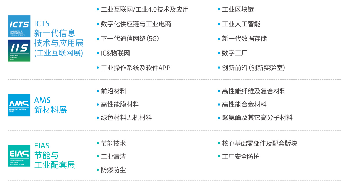 成都国际工业博览会展品范围图