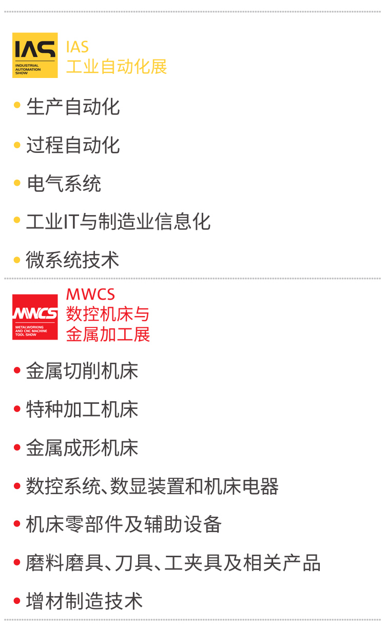 成都国际工业博览会展品范围图