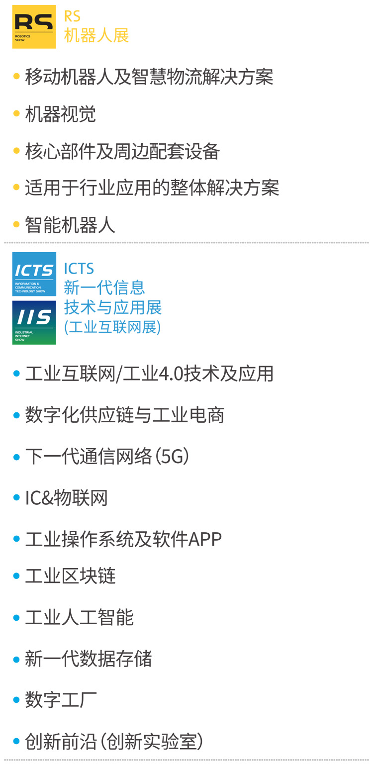 成都国际工业博览会展品范围图