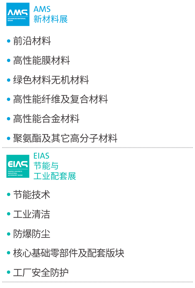 成都国际工业博览会展品范围图