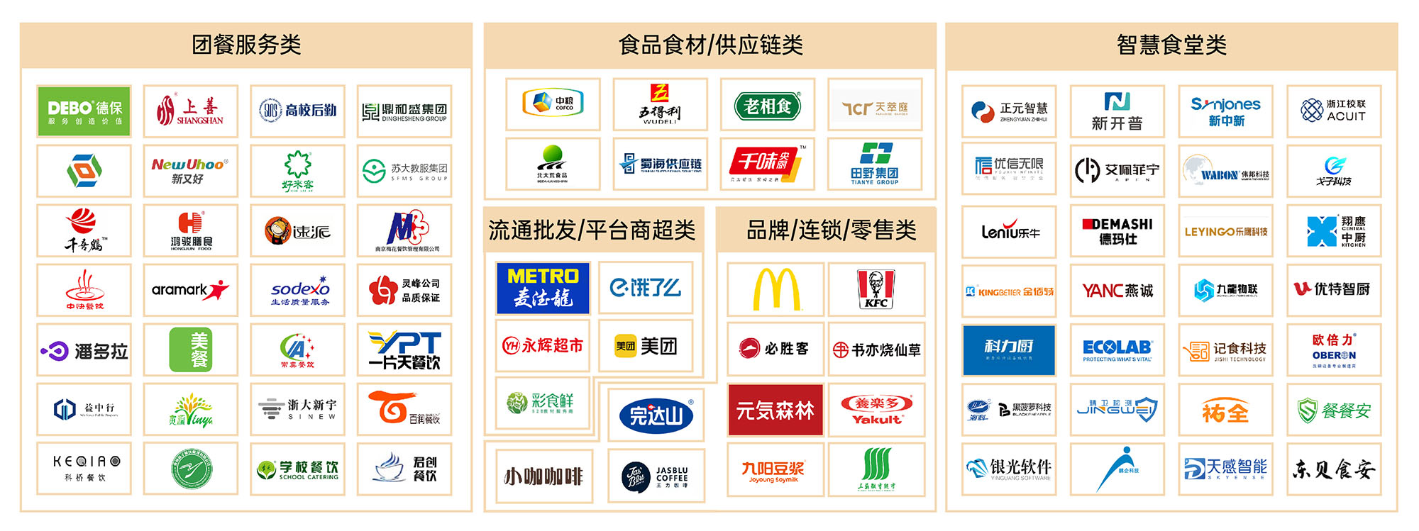 GMC数字团餐暨智慧食堂博览会知名展商图