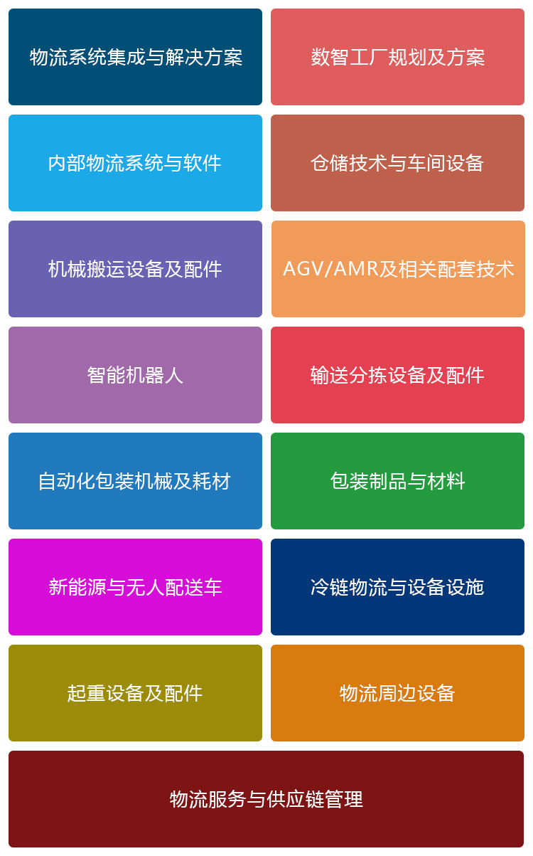 2025中国（广州）国际物流装备与技术展览会展品范围图